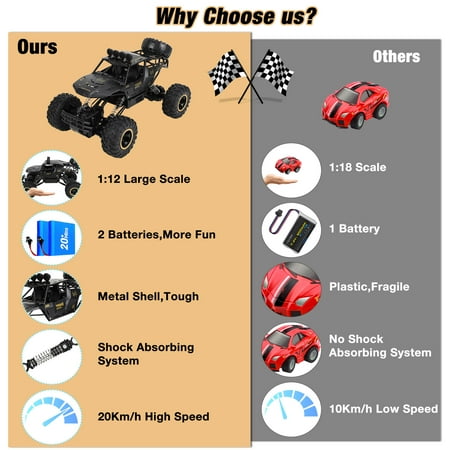 Wisairt 1:12 Large RC Cars,4WD Large Remote Control Monster Truck 2.4 GHz Alloy RC Cars for Kids Adults Age 6 + Birthday Gifts (Black)