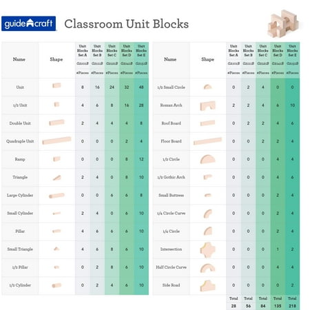 Guidecraft Guidecraft Unit Blocks Set B 56 Piece Set: Solid Wood Kids Skill Development Creative STEM Toy Building Toy - 56